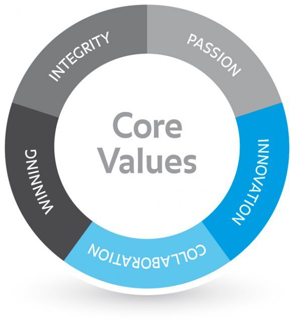 VWUK-core-values.jpg