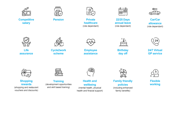 Rewards and Benefits